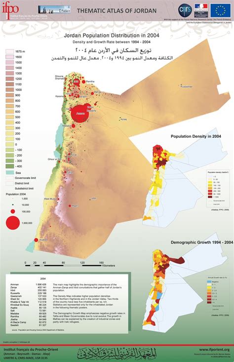 Jordan's Population Distribution in 2004 | Thematic, Distribution, Jordans