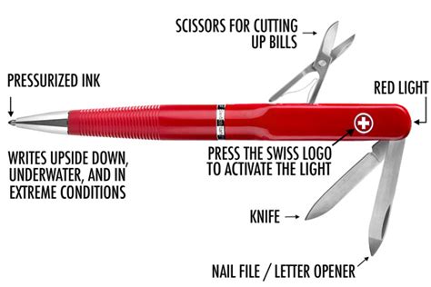 SwissPen X-1 Multi-Function Pen: The Swiss Army Knife of Pens