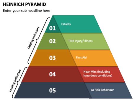 Heinrich's Accident Triangle - We ask and you answer! The best answer wins! - Benchmark Six ...