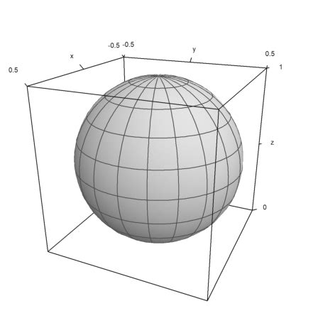 Euler Math Toolbox - Examples