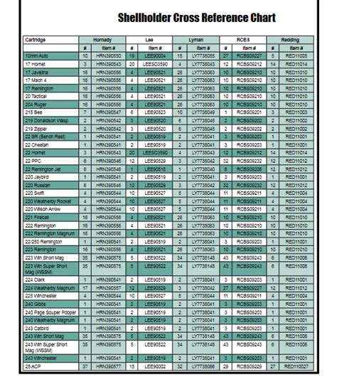 -Shellholder Cross Reference Chart- – My Loading Zone