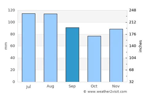 Cherry Hill Weather in September 2024 | United States Averages ...