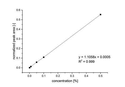 Part:BBa K1465306 - parts.igem.org