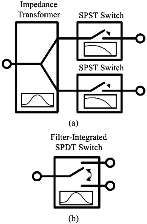 [DIAGRAM] Wiring Diagram Spdt Dip Switch Configuration - MYDIAGRAM.ONLINE