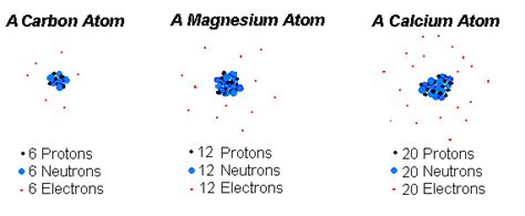 Explain What Makes One Atom Different From Another Atom - Alice-well-Wang