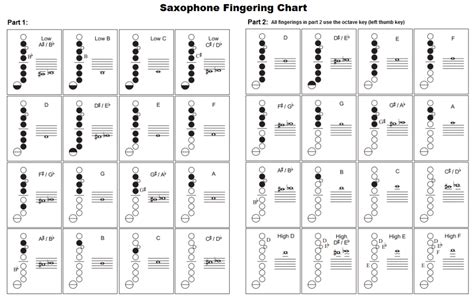 Alto Saxophone Fingering Chart - An Introductory guide