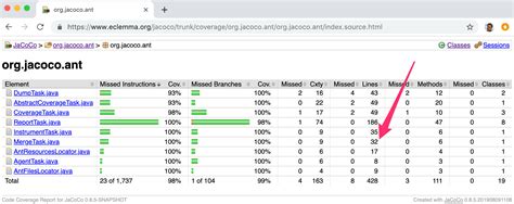 Reporting Code Coverage Using Maven And JaCoCo Plugin, 49% OFF