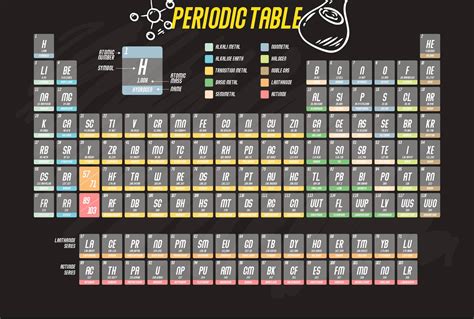 Periodic Table Of Elements - 10 Free PDF Printables | Printablee