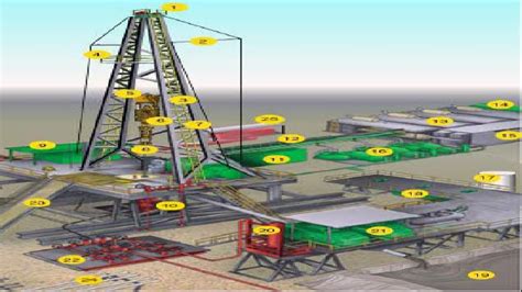 Drilling Rig Components |petroleum