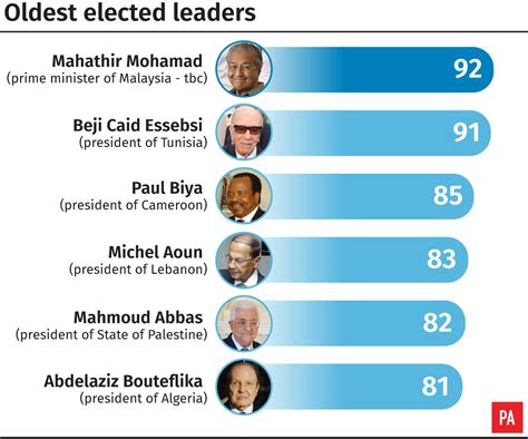 92-year-old Mahathir Mohamad storms to victory in Malaysia | BT