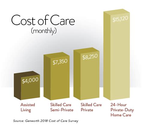 30 Assisted Living Cost Comparison Worksheet - support worksheet