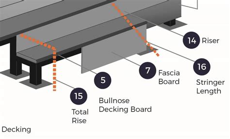 Parts of a Deck & Decking Terminology (Diagram & Terms)