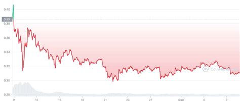 Cardano Price Prediction: Can ADA Overtake Doge & Reach All Time High ...