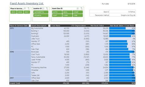 Fixed Assets Inventory List - Sample Reports & Dashboards | insightsoftware