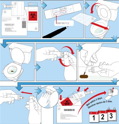 You Got What In The Mail? Home Test Boosts Colon Cancer Screening ...