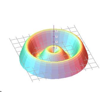 Calculus Interactive Volume of Revolution y-axis Grapher by Joan Kessler