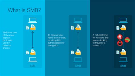 Server Message Block (SMB) - Mitigate Attack Using SMBs | BlARROW