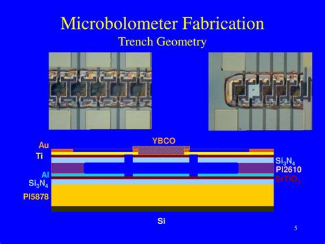 Micromachined Infrared Sensor Arrays on Flexible Polyimide Substrates - ppt download