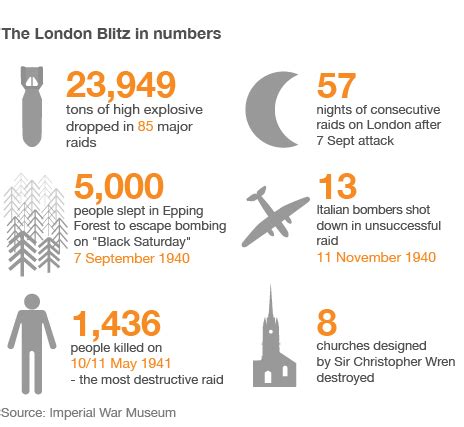 Did the Blitz really unify Britain? | London blitz, The blitz, History ...