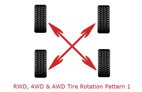 Why do I need to rotate my tires? - Rohrman Honda