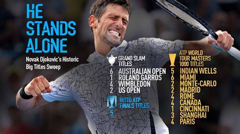 Find Out 25+ List On Novak Djokovic Australian Open Titles Your Friends ...