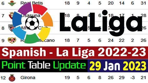 La Liga Point Table 29 Jan 2023 | La Liga Football 2022-23 Point Table ...