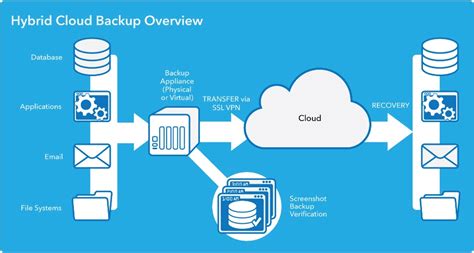 Secure Your Business Data: Top 5 Online Backup Solutions For Businesses ...