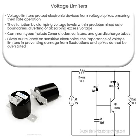 Voltage Limiters | How it works, Application & Advantages