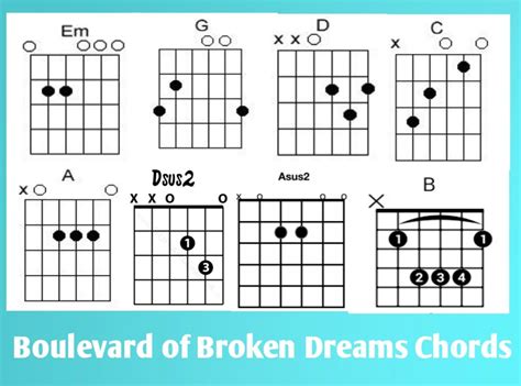 Boulevard of Broken Dreams Chords and Tabs, sheet music | Green Day ...