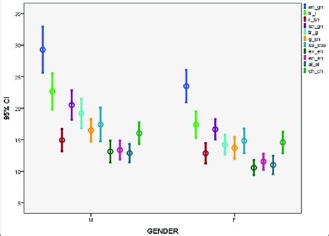 Fetus face measurements according to gender DISCUSSION Age, gender ...