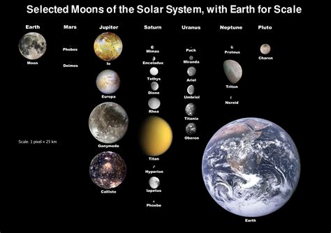 File:Moons of solar system v7.jpg - Simple English Wikipedia, the free ...