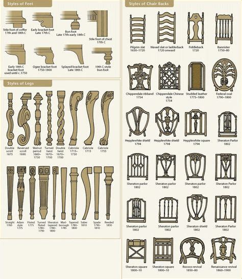 Furniture types and eras | Styles Guide in 2019 | Furniture styles ...