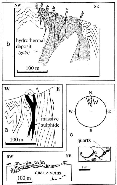 Examples of gold and base-metal mineralization emplaced during the main... | Download Scientific ...