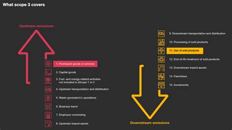 GPT & Sustainability: 4 Use Cases & Best Practices in 2023