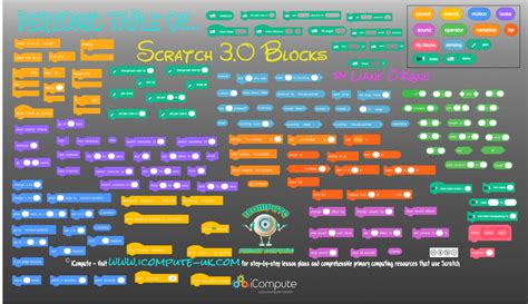 Editable & Printable Scratch Blocks - iCompute