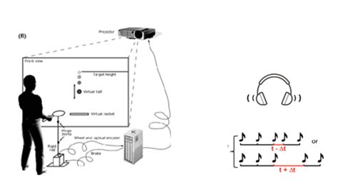 Motor and Perception Study - $10 Amazon gift card per session ($40 for the 4 days) : r/NEU