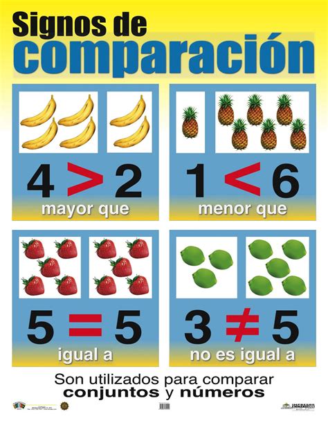 AM-C415 Signos de comparación – Tienda ANISA