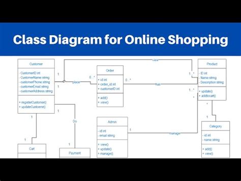 Class Diagram for Online Shopping System - YouTube