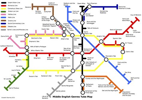 Central Line Tube Map