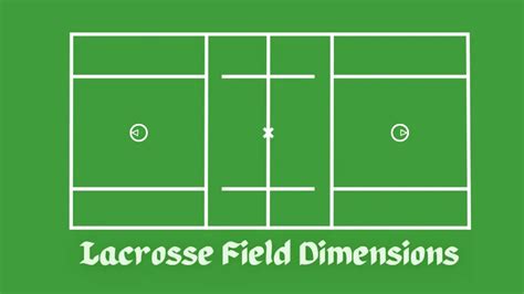 Official Lacrosse Field Dimensions - Fair Play and Enjoy - Sports Dimensia