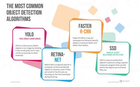 Object Detection 101: Applications, Challenges, and Future Directions · Neil Sahota