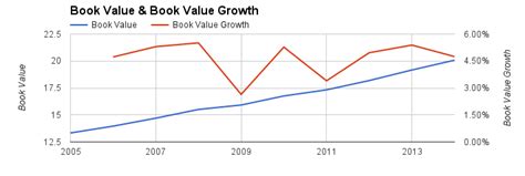 XCEL Energy Inc Dividend Stock Analysis (NASDAQ:XEL) | Seeking Alpha