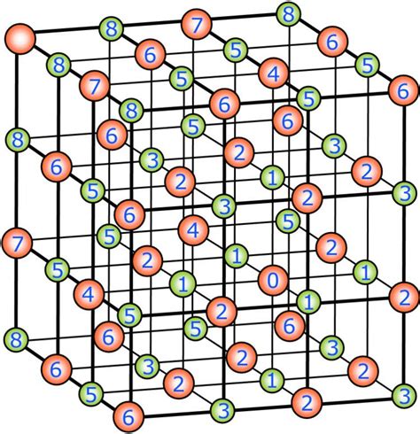 Madelung constant - Alchetron, The Free Social Encyclopedia