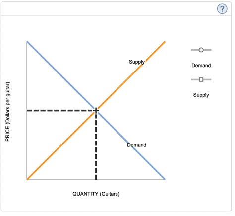 Solved 8. Shifts in supply or demand IThe following graph | Chegg.com