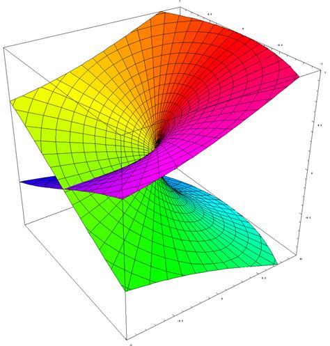 radicals - How do I get the square root of a complex number? - Mathematics Stack Exchange