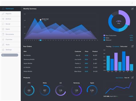 20 Inspirational Dashboard Designs | The JotForm Blog