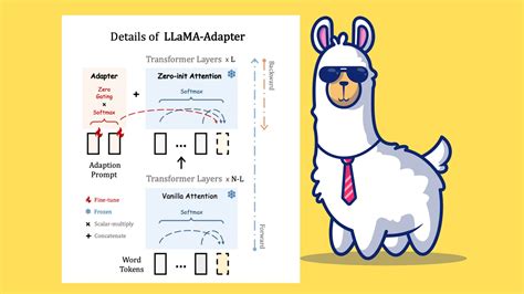 Introducing LLaMA-Adapter: A Simple Method for Refining Instruction-Following LLaMA Models with ...