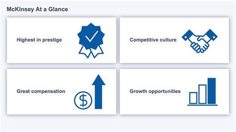 12 Top Consulting Firms (2022) | Caseinterview