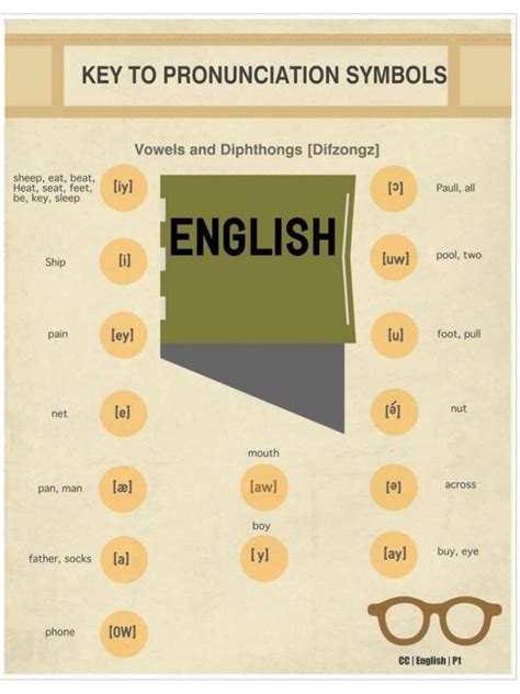 English Pronunciation