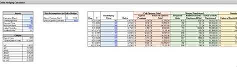 Black-Scholes Merton Model Calculator (With Greeks), Option Strategies ...